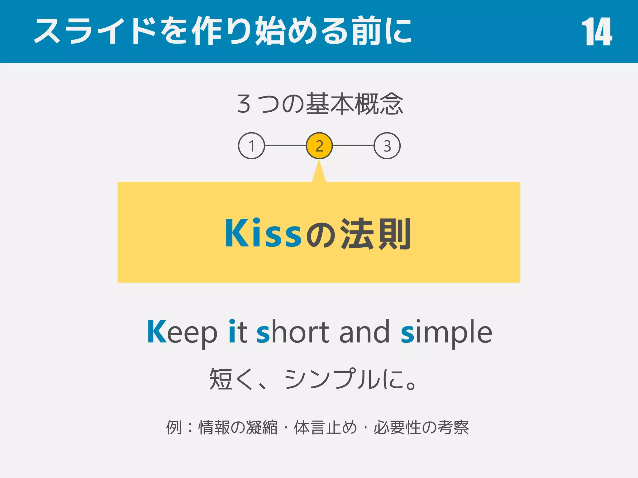 スライドを作り始める前に 14
３つの基本概念
Kissの法則
1 2 3
Keep it short and simple
短く、シンプルに。
例：情報の凝縮・体言止め・必要性の考察
 