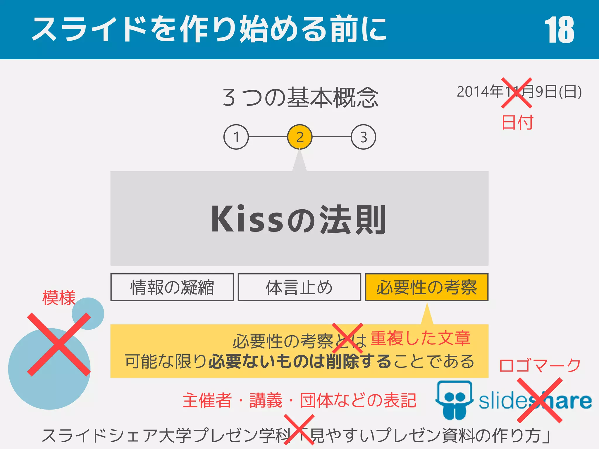スライドシェア大学プレゼン学科「見やすいプレゼン資料の作り方」
スライドを作り始める前に 18
３つの基本概念
Kissの法則
1 2 3
情報の凝縮 体言止め 必要性の考察
必要性の考察とは
可能な限り必要ないものは削除することである
2016年3月3日(木)
模様
日付
主催者・講義・団体などの表記
ロゴマーク
重複した文章
 