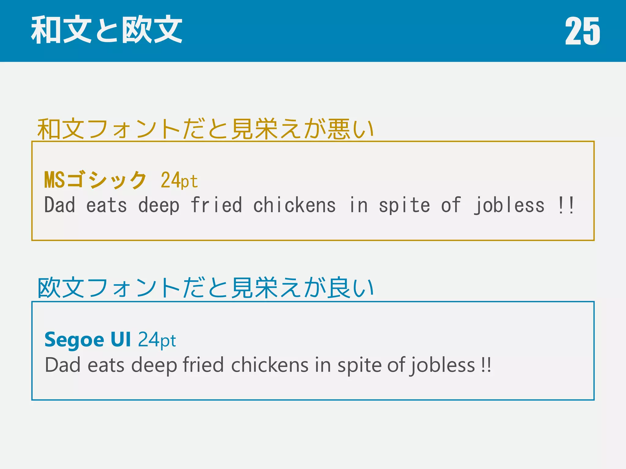 和文と欧文 25
MSゴシック 24pt
Dad eats deep fried chickens in spite of jobless !!
Segoe UI 24pt
Dad eats deep fried chickens in spite of jobless !!
和文フォントだと見栄えが悪い
欧文フォントだと見栄えが良い
 