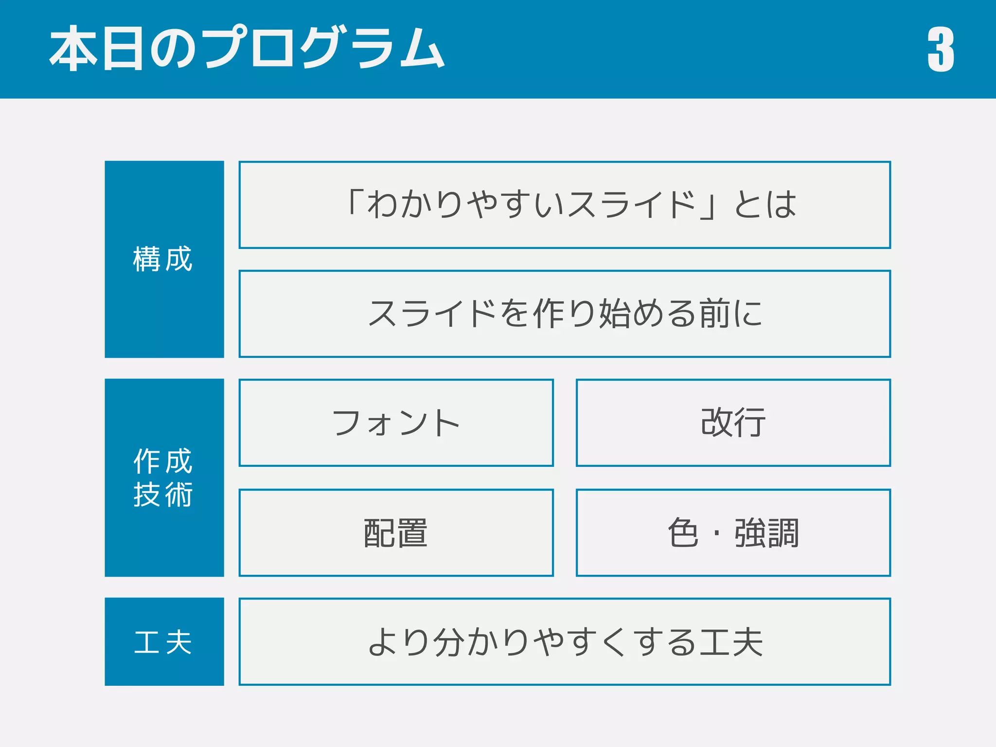 本日のプログラム 3
フォント 改行
色・強調
「わかりやすいスライド」とは
配置
スライドを作り始める前に
作成
技術
構成
工夫 より分かりやすくする工夫
 
