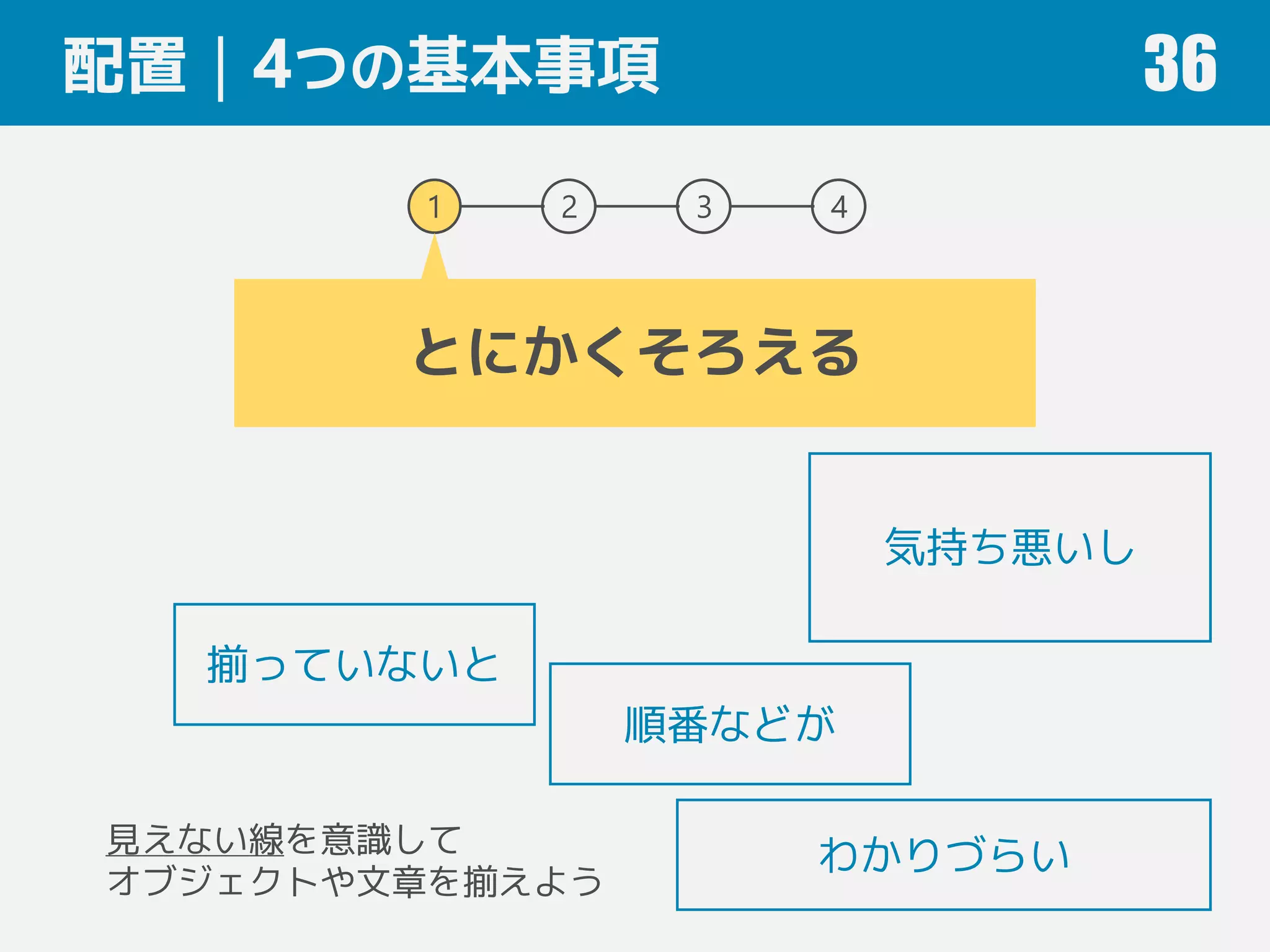 配置｜4つの基本事項 36
1 2 3 4
とにかくそろえる
揃っていないと
気持ち悪いし
順番などが
わかりづらい見えない線を意識して
オブジェクトや文章を揃えよう
 