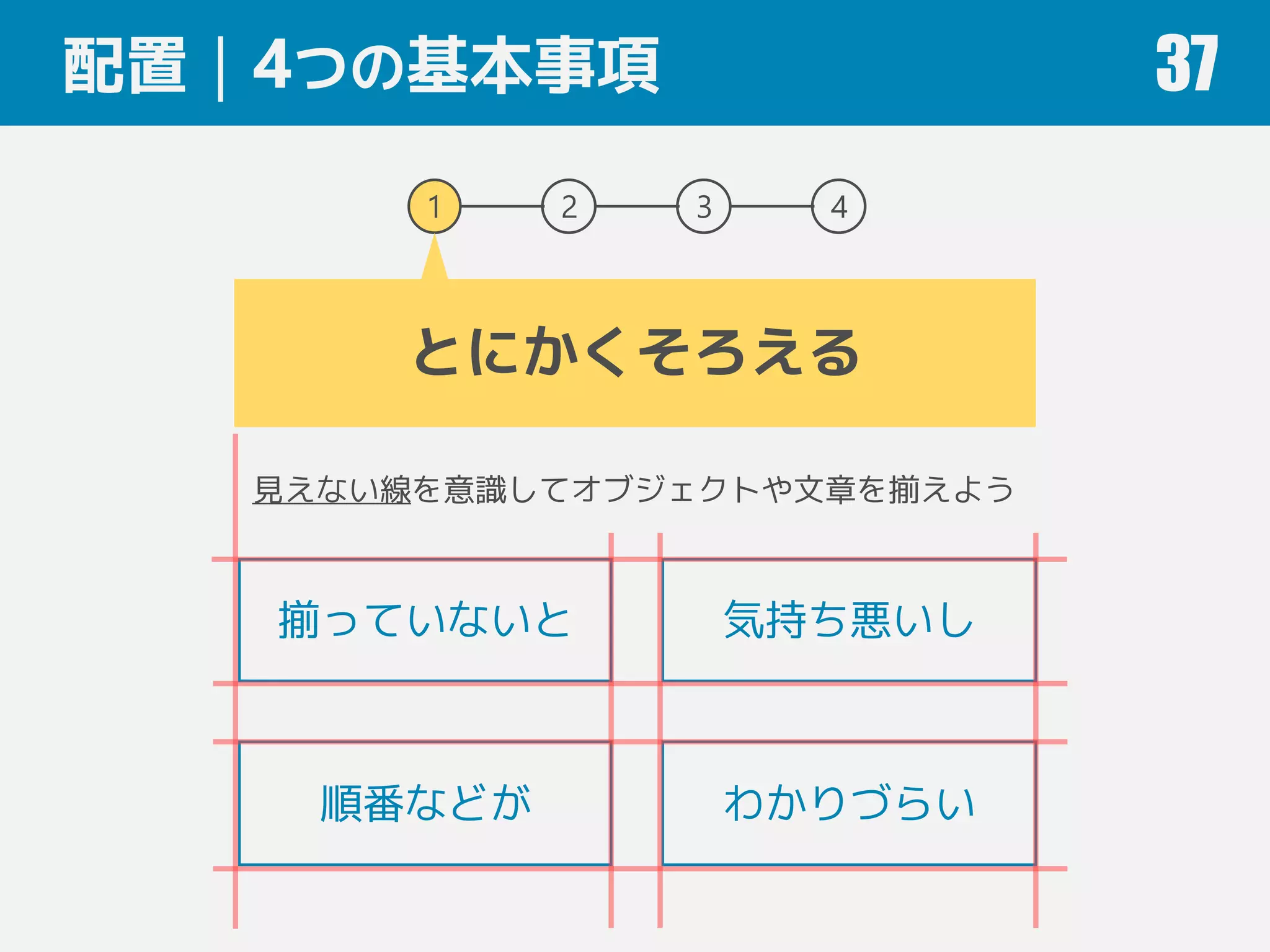 配置｜4つの基本事項 37
1 2 3 4
とにかくそろえる
見えない線を意識してオブジェクトや文章を揃えよう
揃っていないと 気持ち悪いし
順番などが わかりづらい
 