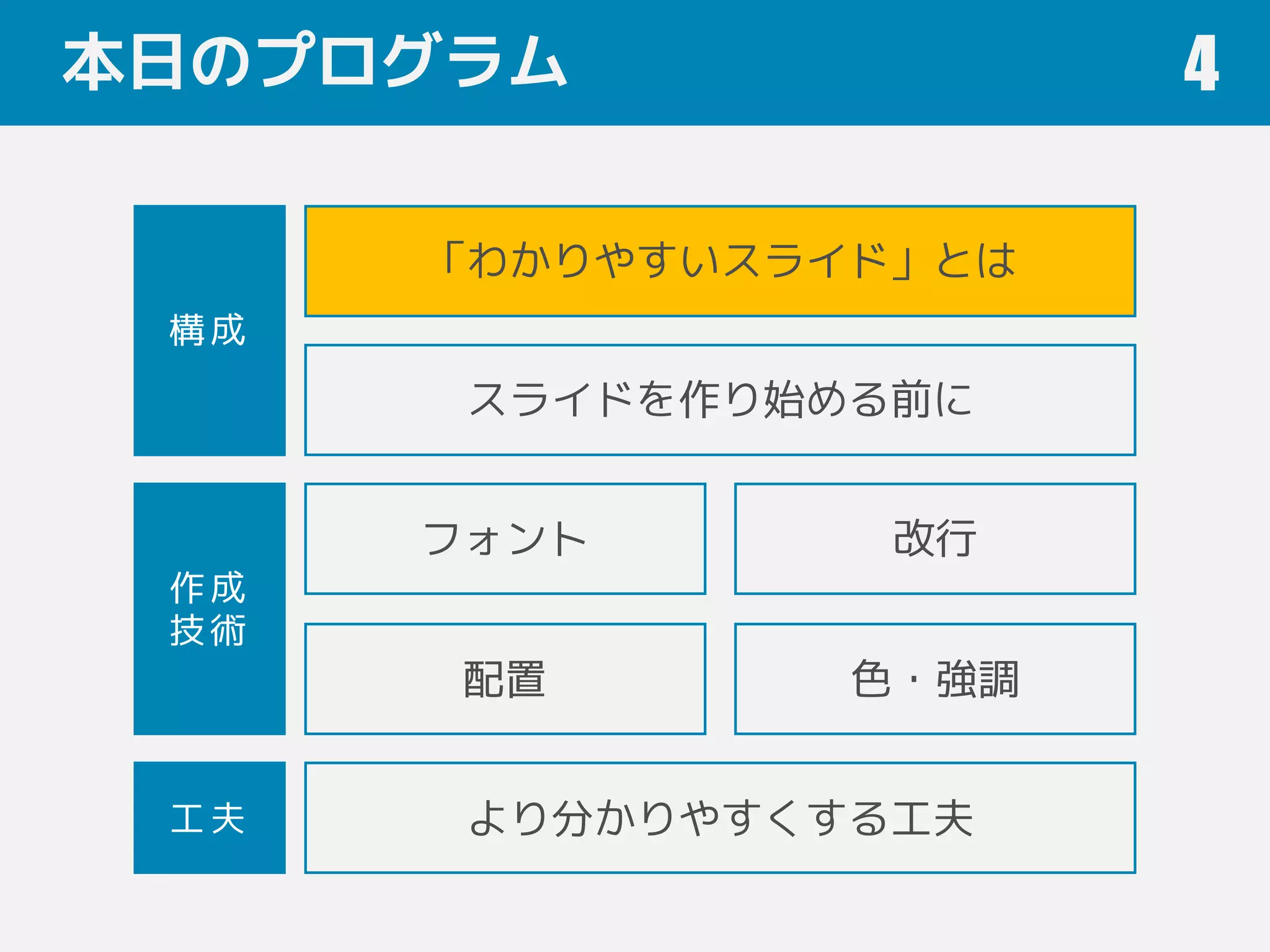 本日のプログラム 4
フォント 改行
色・強調
「わかりやすいスライド」とは
配置
スライドを作り始める前に
作成
技術
構成
工夫 より分かりやすくする工夫
 