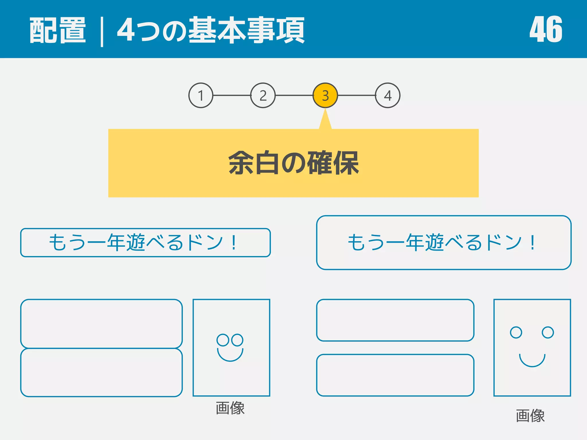 配置｜4つの基本事項 46
1 2 3 4
余白の確保
もう一年遊べるドン！ もう一年遊べるドン！
画像
画像
 