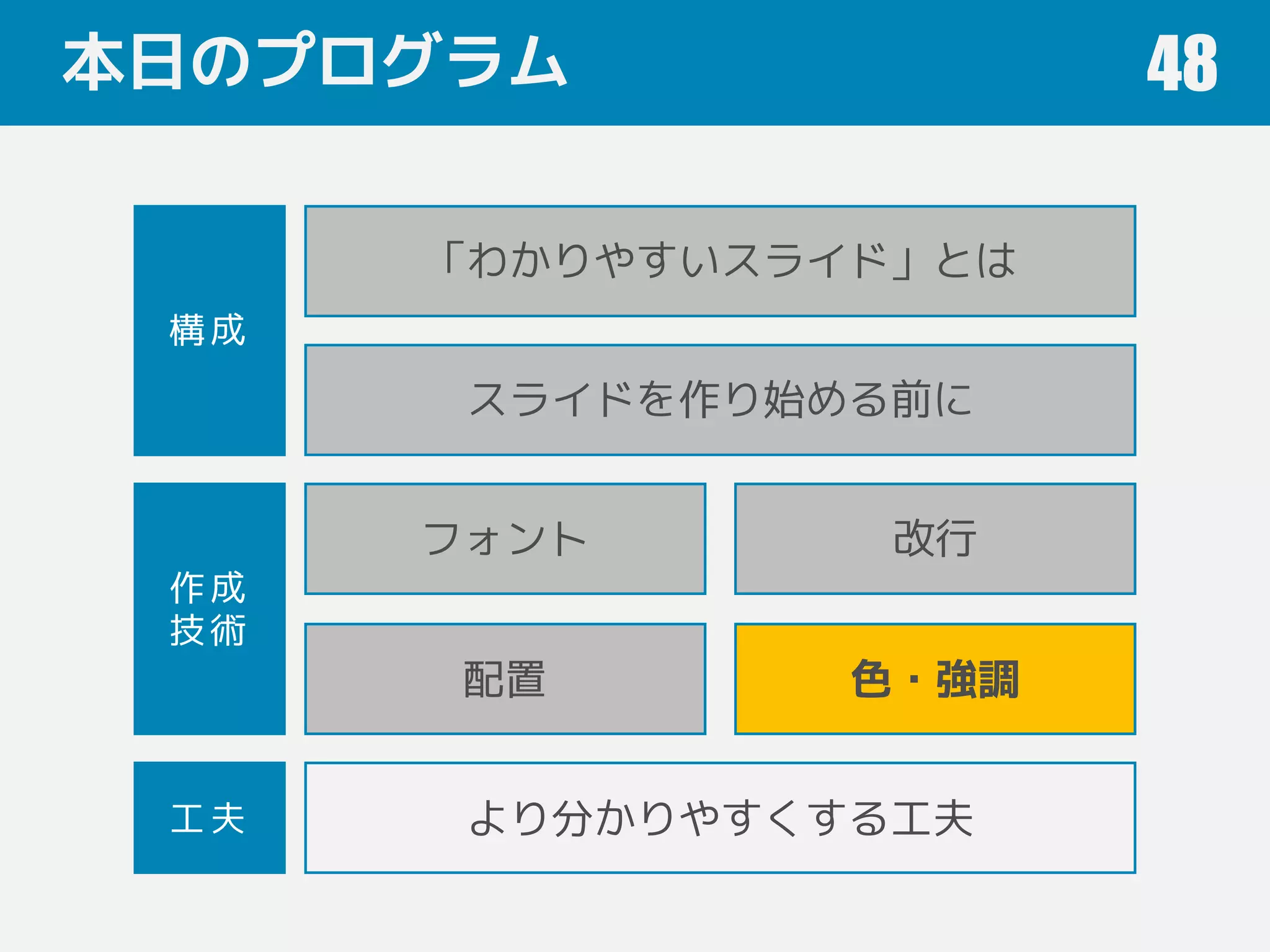 本日のプログラム 48
フォント 改行
色・強調
「わかりやすいスライド」とは
配置
スライドを作り始める前に
作成
技術
構成
工夫 より分かりやすくする工夫
 