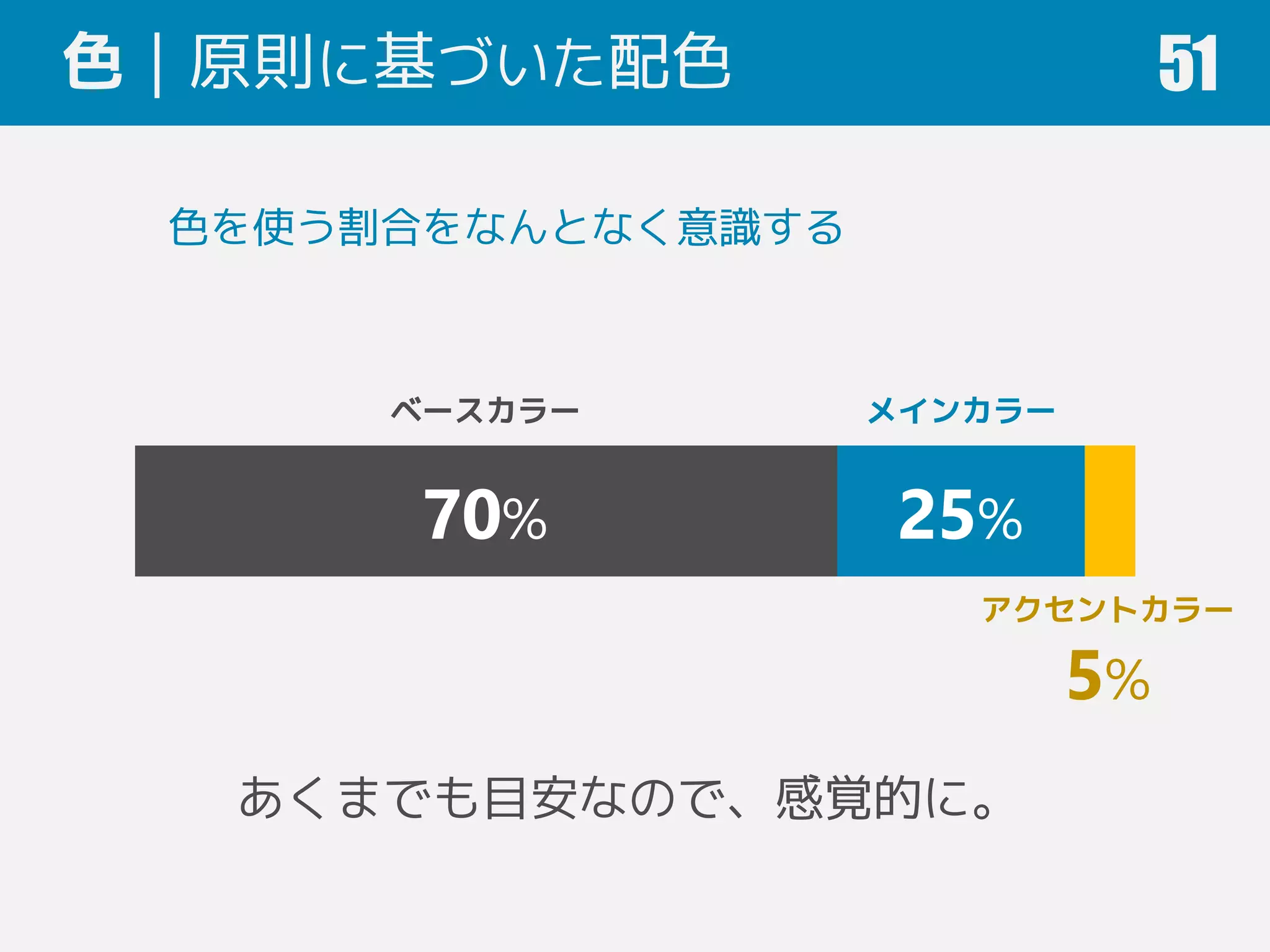 色｜原則に基づいた配色 51
色を使う割合をなんとなく意識する
ベースカラー メインカラー
アクセントカラー
70% 25%
5%
あくまでも目安なので、感覚的に。
 