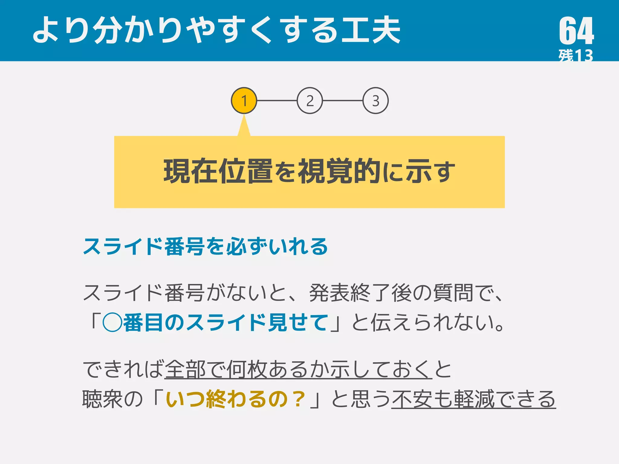 より分かりやすくする工夫 64
1 2 3
現在位置を視覚的に示す
スライド番号を必ずいれる
スライド番号がないと、発表終了後の質問で、
「◯番目のスライド見せて」と伝えられない。
できれば全部で何枚あるか示しておくと
聴衆の「いつ終わるの？」と思う不安も軽減できる
 
