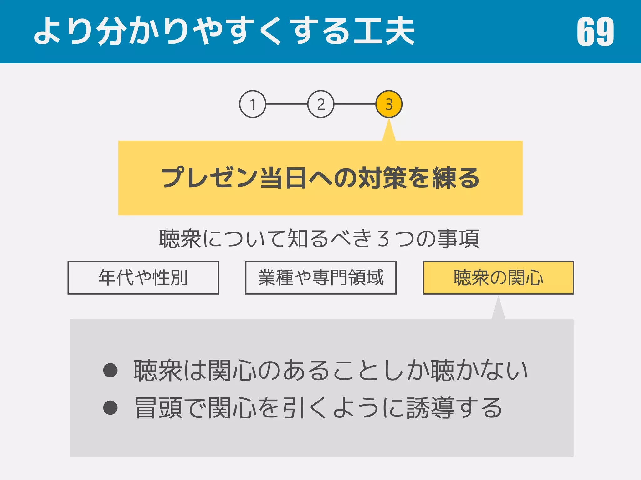 より分かりやすくする工夫 69
1 2 3
プレゼン当日への対策を練る
聴衆について知るべき３つの事項
年代や性別 業種や専門領域 聴衆の関心
 聴衆は関心のあることしか聴かない
 冒頭で関心を引くように誘導する
 