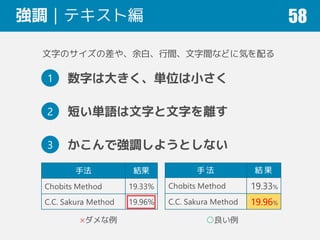 強調｜テキスト編 58
文字のサイズの差や、余白、行間、文字間などに気を配る
手法 結果
Chobits Method 19.33%
C.C. Sakura Method 19.96%
手 法 結 果
Chobits Method 19.33%...