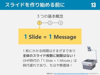 スライドを作り始める前に 13
３つの基本概念
1 Slide = 1 Message
1 2 3
1 枚にかかる時間はさまざまであり
全体のスライド枚数に制限はない！
OHP時代の「1 Slide = 1 Minute」は
時代遅れであり、もはや無意味！
画像出典 : http://blog.livedoor.jp/mineot/archives/51682803.html（2014/07/11）
 