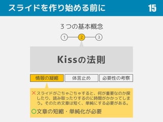 スライドを作り始める前に 15
３つの基本概念
Kissの法則
1 2 3
情報の凝縮 体言止め 必要性の考察
スライドがごちゃごちゃすると、何が重要なのか探
したり、読み取ったりするのに時間がかかってしま
う。そのため文章は短く、単純にする必要がある。
文章の短縮・単純化が必要
 