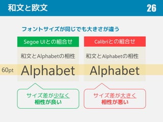 和文と欧文 26
和文とAlphabetの相性 和文とAlphabetの相性
Segoe UIとの組合せ Calibriとの組合せ
フォントサイズが同じでも大きさが違う
サイズ差が少なく
相性が良い
サイズ差が大きく
相性が悪い
60pt
Alphabet Alphabet
 