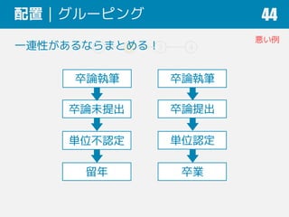 1 2 3 4
配置｜グルーピング 44
卒論未提出
単位不認定
留年
卒論提出
単位認定
卒業
一連性があるならまとめる！
卒論執筆 卒論執筆
悪い例
 
