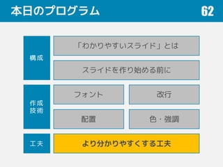 本日のプログラム 62
フォント 改行
色・強調
「わかりやすいスライド」とは
配置
スライドを作り始める前に
作成
技術
構成
工夫 より分かりやすくする工夫
 