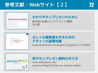 参考文献・Webサイト【２】 72
わかりやすいプレゼンのために
製作者の先輩Sさんのスライド資料
非公開
キレイな提案書を作るための
デザインの基礎知識
www.slideshare.net/sogitani_baigie/ss-13129487
見やすいプレゼン資料の作り方
www.slideshare.net/
yutamorishige50/how-to-present-better
NO PICTURE
 