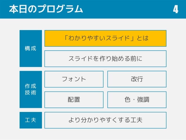 見やすいプレゼン資料の作り方 リニューアル増量版