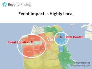 Event Impact is Highly Local
VS
Event Location X
Hotel CenterX
@beyondpricing
beyondpricing.com
Beyond Pricing
 