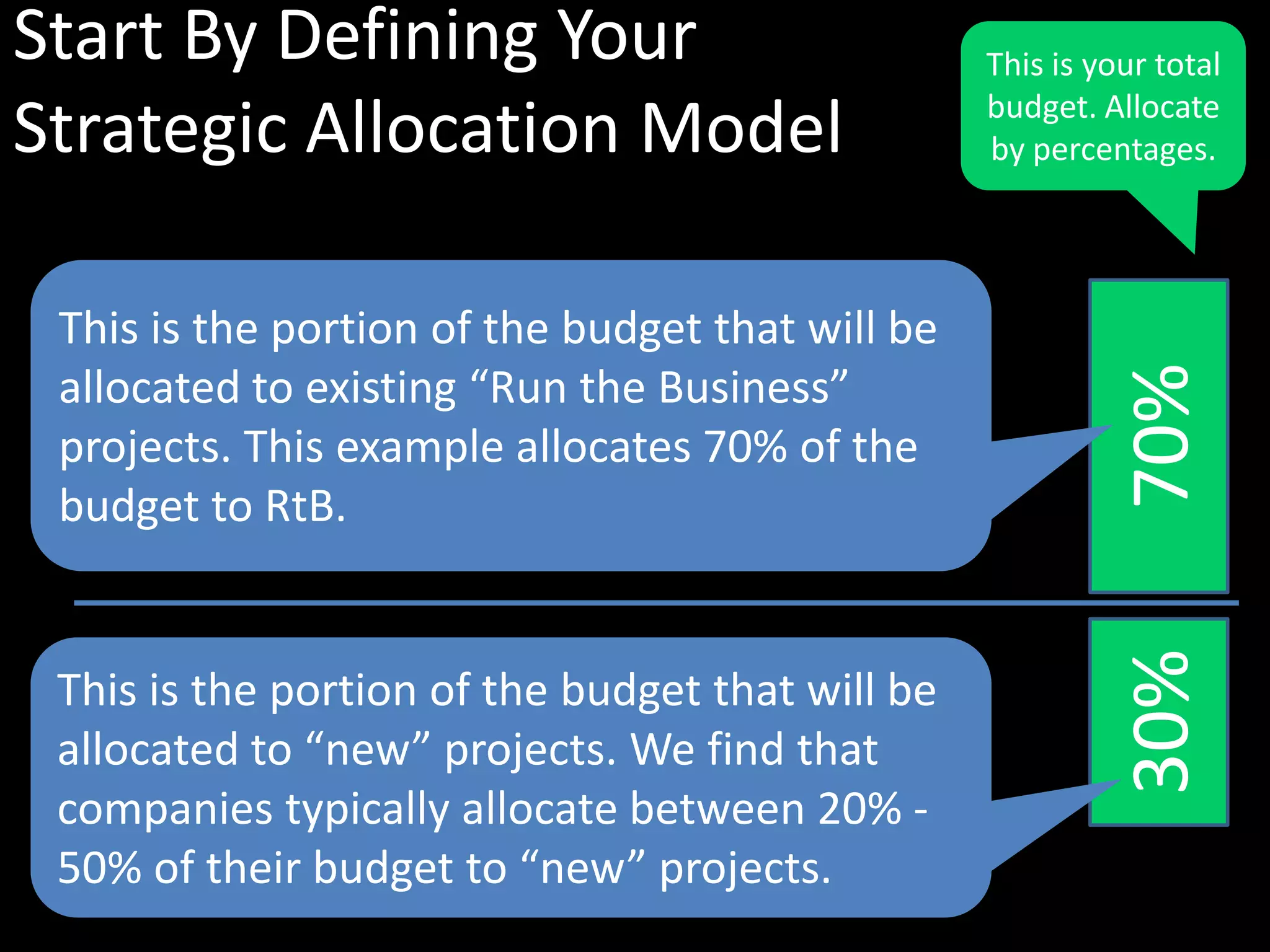 Start By Defining Your Strategic Allocation ModelThis is your total budget. Allocate by percentages.This is the portion of the budget that will be allocated to existing “Run the Business” projects. This example allocates 70% of the budget to RtB.70%This is the portion of the budget that will be allocated to “new” projects. We find that companies typically allocate between 20% - 50% of their budget to “new” projects.30%
