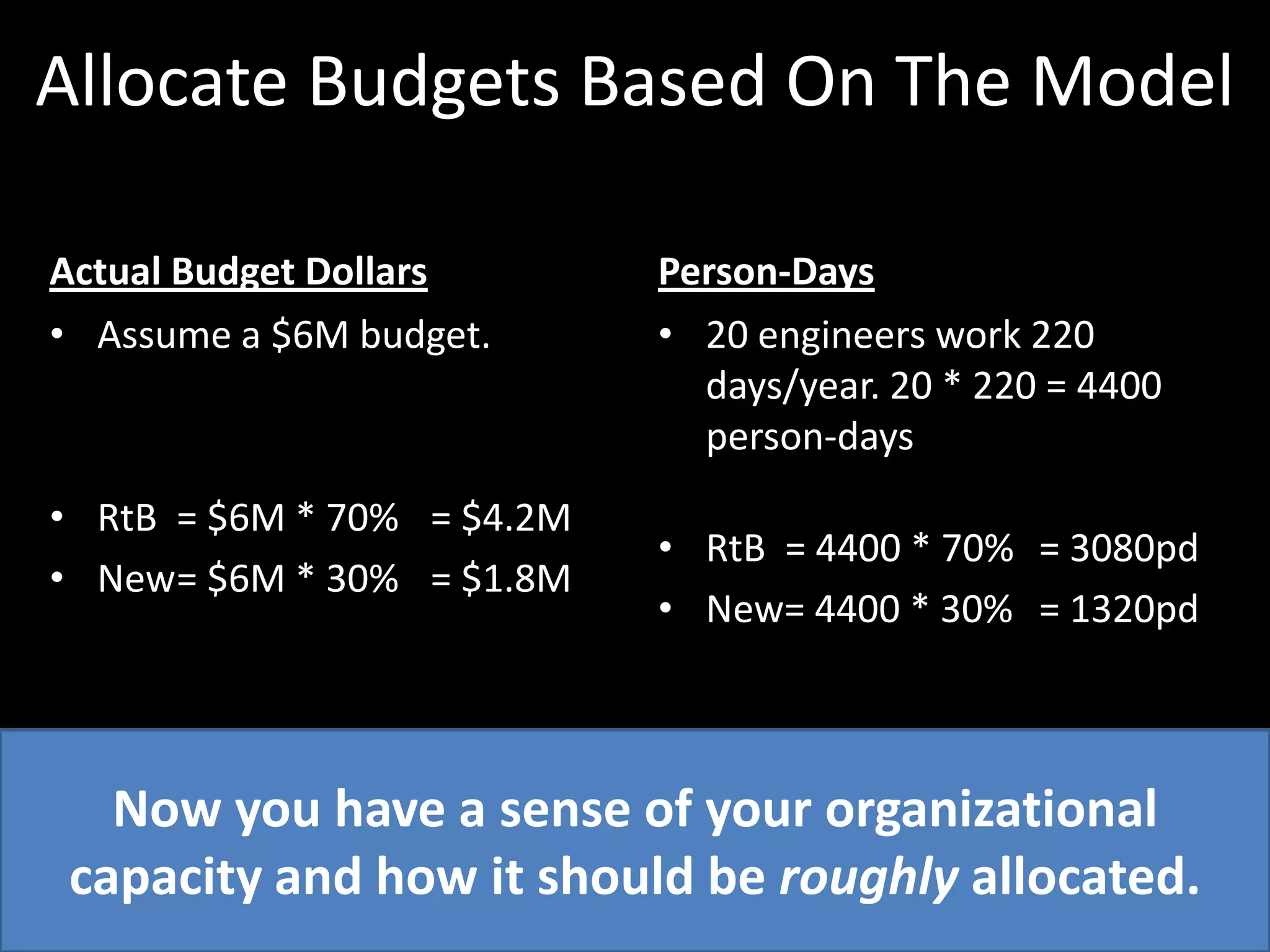 Allocate Budgets Based On The ModelActual Budget DollarsAssume a $6M budget.RtB 	= $6M * 70%	= $4.2MNew	= $6M * 30% 	= $1.8MPerson-Days20 engineers work 220 days/year. 20 * 220 = 4400 person-daysRtB 	= 4400 * 70% 	= 3080pdNew= 4400 * 30%	= 1320pdNow you have a sense of your organizational capacity and how it should be roughly allocated.