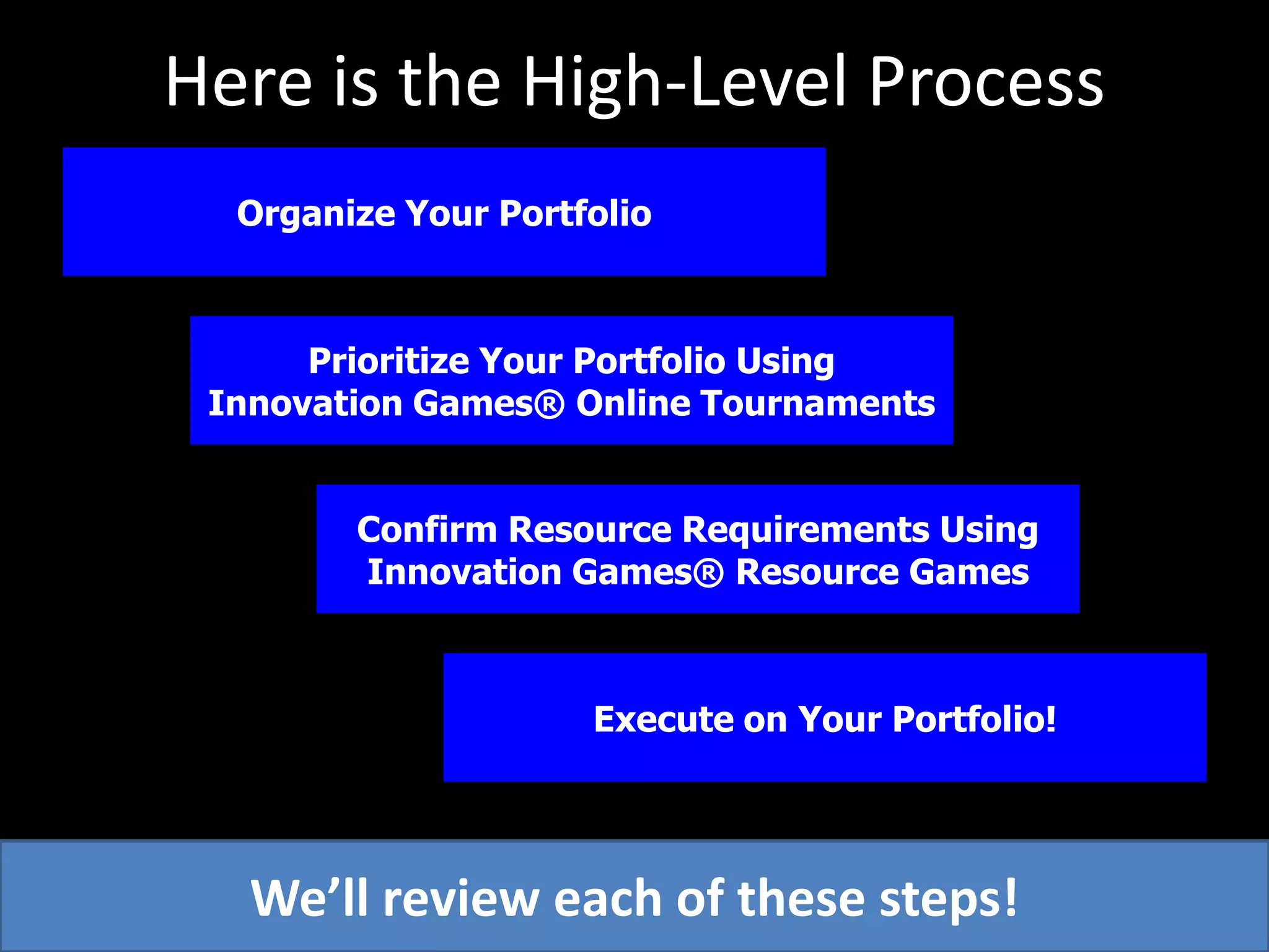Here is the High-Level ProcessOrganize Your PortfolioPrioritize Your Portfolio Using Innovation Games® Online TournamentsConfirm Resource Requirements UsingInnovation Games® Resource GamesExecute on Your Portfolio!We’ll review each of these steps!