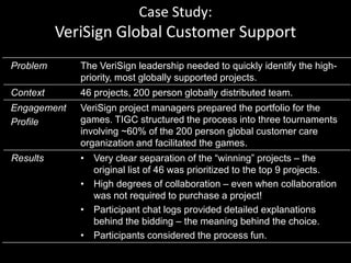 Case Study: Cisco Collaboration Business Technologies (CBT)