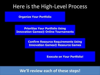 Here is the High-Level ProcessOrganize Your PortfolioPrioritize Your Portfolio Using Innovation Games® Online TournamentsConfirm Resource Requirements UsingInnovation Games® Resource GamesExecute on Your Portfolio!We’ll review each of these steps!