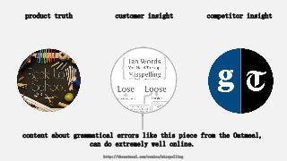 product truth customer insight competitor insight
content about grammatical errors like this piece from the Oatmeal,
can do extremely well online.
http://theoatmeal.com/comics/misspelling
 