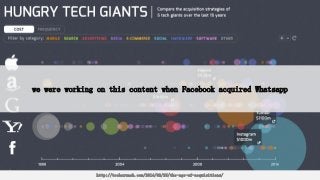 we were working on this content when Facebook acquired Whatsapp
http://techcrunch.com/2014/02/25/the-age-of-acquisitions/
 