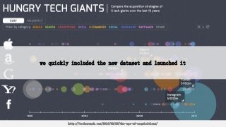 we quickly included the new dataset and launched it
http://techcrunch.com/2014/02/25/the-age-of-acquisitions/
 