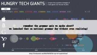 remember the grammar quiz we spoke about?
we launched that on national grammar day without even realising!
http://techcrunch.com/2014/02/25/the-age-of-acquisitions/
 