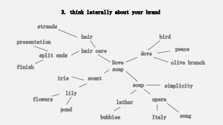 Dove
soap
dove
soap simplicity
Italy song
opera
split ends
flowers
iris
lily
scent
bubbles
lather
bird
hair care
presentation
finish
hair
olive branch
peace
pond
strands
3. think laterally about your brand
 