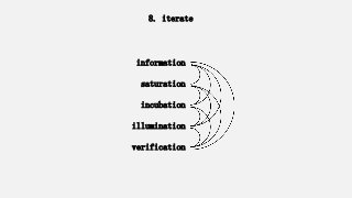 information
saturation
incubation
illumination
verification
8. iterate
 