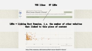 755 likes 67 LRDs
LRDs = Linking Root Domains, i.e. the number of other websites
that linked to this piece of content
http://www.rasmussen.edu/resources/what-career-should-i-choose/
 