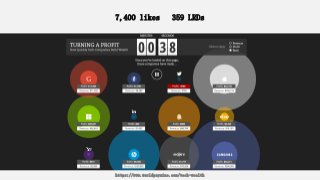 7,400 likes 359 LRDs
https://www.worldpayzinc.com/tech-wealth
 