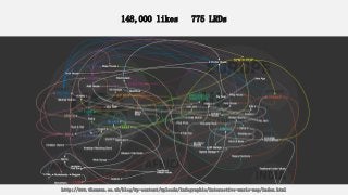 148,000 likes 775 LRDs
http://www.thomson.co.uk/blog/wp-content/uploads/infographic/interactive-music-map/index.html
 