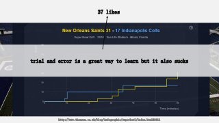 37 likes
trial and error is a great way to learn but it also sucks
http://www.thomson.co.uk/blog/infographic/superbowl/index.html#2011
 