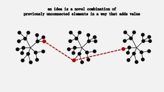 an idea is a novel combination of
previously unconnected elements in a way that adds value
 