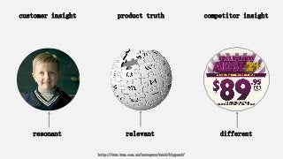 customer insight product truth competitor insight
resonant relevant different
http://www.bwm.com.au/category/work/bigpond/
 