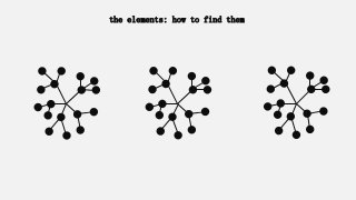 the elements: how to find them
 
