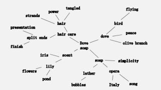 Dove
soap
dove
soap simplicity
Italy song
opera
split ends
flowers
iris
lily
scent
bubbles
lather
flying
bird
hair care
presentation
finish
hair
olive branch
peace
pond
strands
power
tangled
 