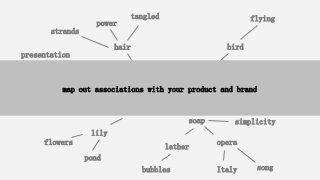 Dove
soap
dove
soap simplicity
Italy song
opera
split ends
flowers
iris
lily
scent
bubbles
lather
flying
bird
hair care
presentation
finish
hair
olive branch
peace
pond
strands
power
tangled
map out associations with your product and brand
 