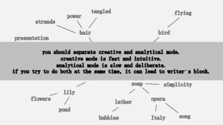 Dove
soap
dove
soap simplicity
Italy song
opera
split ends
flowers
iris
lily
scent
bubbles
lather
flying
bird
hair care
presentation
finish
hair
olive branch
peace
pond
strands
power
tangled
you should separate creative and analytical mode.
creative mode is fast and intuitive.
analytical mode is slow and deliberate.
if you try to do both at the same time, it can lead to writer’s block.
 