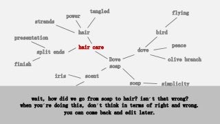 Dove
soap
dove
soap simplicity
Italy song
opera
split ends
flowers
iris
lily
scent
bubbles
lather
flying
bird
hair care
presentation
finish
hair
olive branch
peace
pond
strands
power
tangled
wait, how did we go from soap to hair? isn’t that wrong?
when you’re doing this, don’t think in terms of right and wrong.
you can come back and edit later.
 