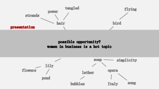 Dove
soap
dove
soap simplicity
Italy song
opera
split ends
flowers
iris
lily
scent
bubbles
lather
flying
bird
hair care
presentation
finish
hair
olive branch
peace
pond
strands
power
tangled
possible opportunity?
women in business is a hot topic
 