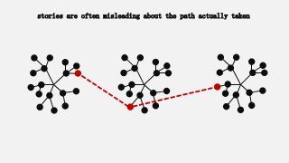 stories are often misleading about the path actually taken
 