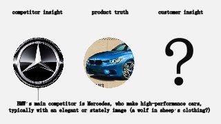 competitor insight product truth customer insight
BMW’s main competitor is Mercedes, who make high-performance cars,
typically with an elegant or stately image (a wolf in sheep’s clothing?)
 
