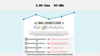 2,100 likes 313 LRDs
http://www.simplybusiness.co.uk/microsites/google-analytics-guide/
 