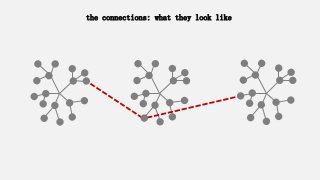 the connections: what they look like
 