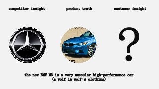 competitor insight product truth customer insight
the new BMW M3 is a very muscular high-performance car
(a wolf in wolf’s clothing)
 