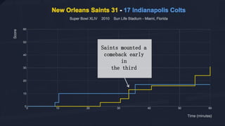 Saints mounted a comeback early in 
the third  